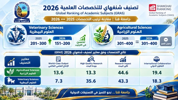 بيان تصنيف الجامعات 