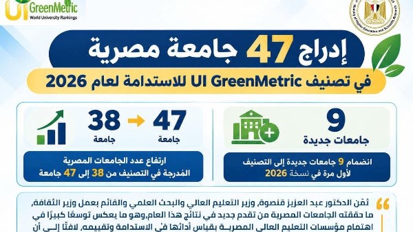جهود جامعية