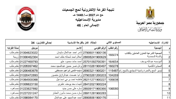 بعض الأسماء 