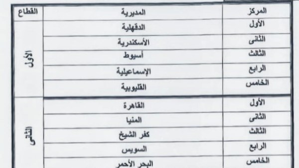 إنجاز جديد يضاف إلى سجل التميز