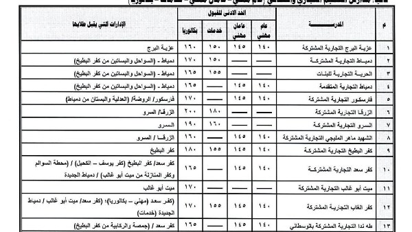 محافظة دمياط