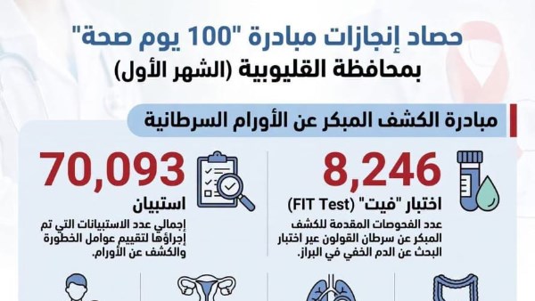حملة 100 يوم صحة 