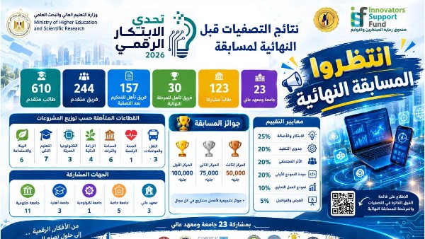 نهائيات تحدي الابتكار الرقمي 2026