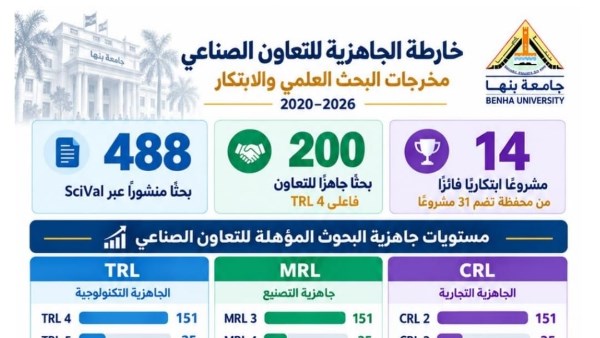 مشروعات بحثية 