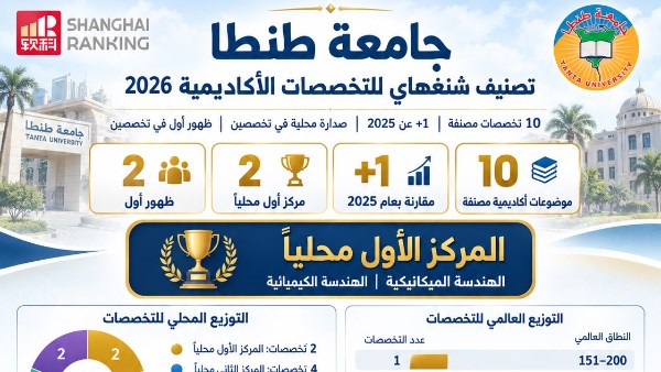 جامعة طنطا 