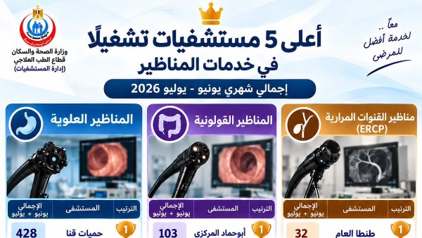 صحة الغربية 