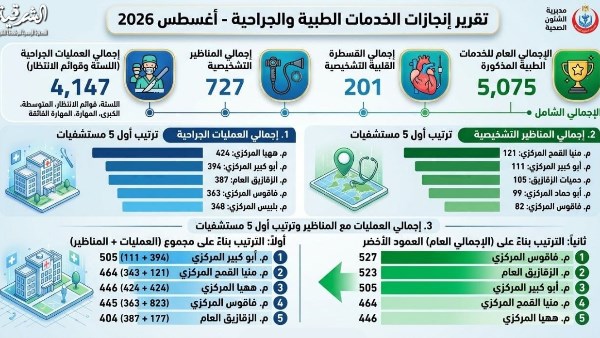 صحة الشرقية
