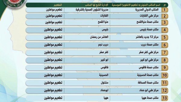 صحة الشرقية