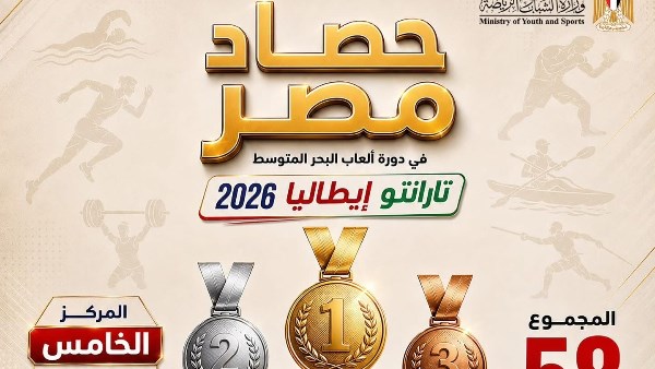 المجلس القومي للمرأة يهنئ بطلات مصر المتوجات في دورة ألعاب البحر المتوسط «تارانتو 2026»