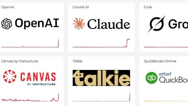 منصات الذكاء الاصطناعي