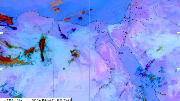 نشاط الرياح