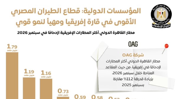 المركز الاعلامي لمجلس الوزراء 
