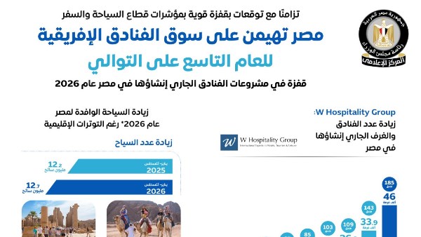 المركز الإعلامي لمجلس الوزراء 