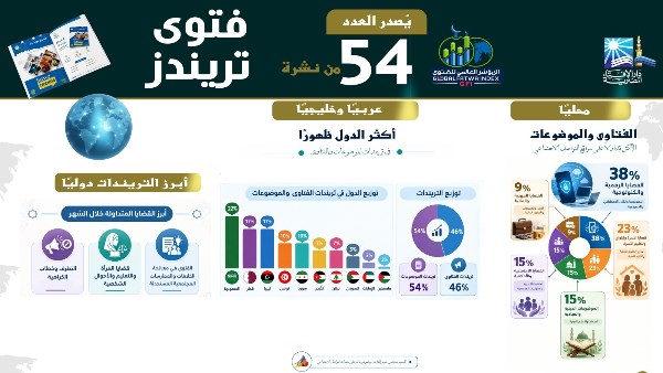 فتوى تريندز