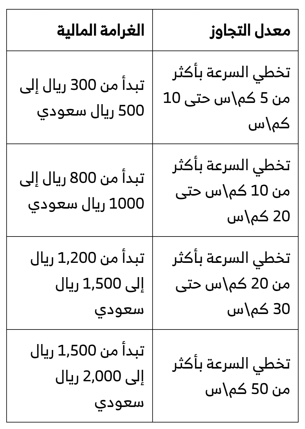 IMG 20241130 091429 798 091445 السعودية: 6 أمور تتسبب في انحراف السيارة بشكلٍ مفاجئ على الطريق.. وعقوبات مغلظة على السرعة الزائدة