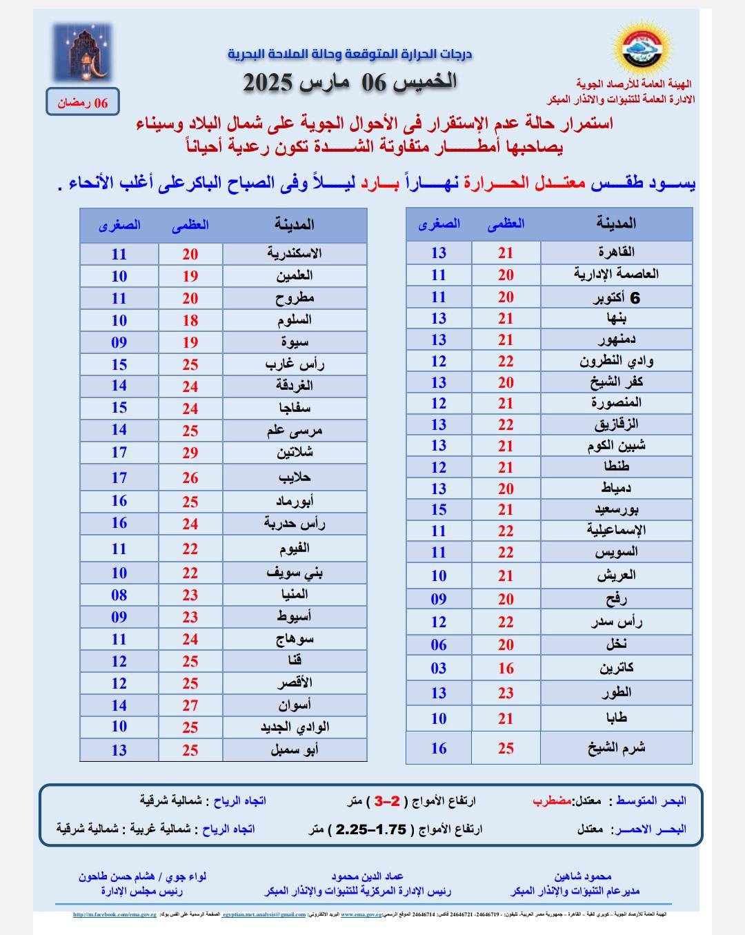 %D8%AD%D8%A7%D9%84%D8%A9%20%D8%A7%D9%84%