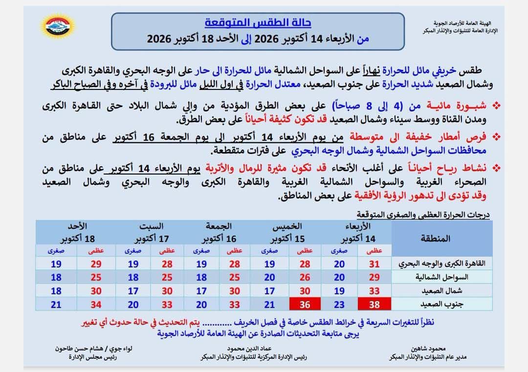 حالة الطقس
