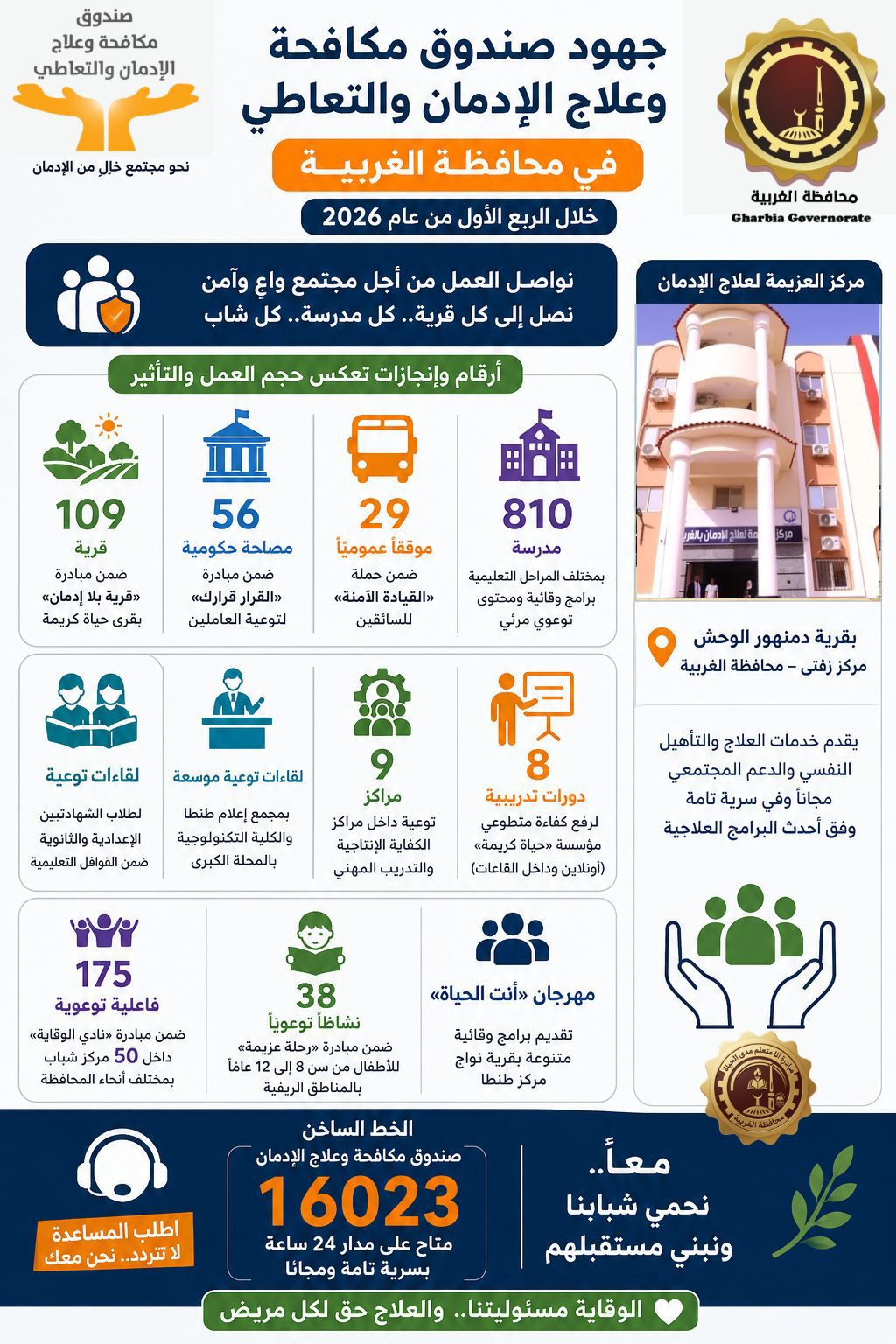 «قرية بلا إدمان» تصل إلى 109 قرى بالغربية ضمن مبادرة حياة كريمة