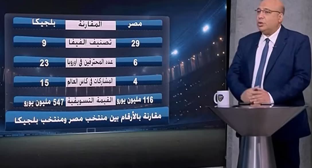 مباراة مصر وبلجيكا